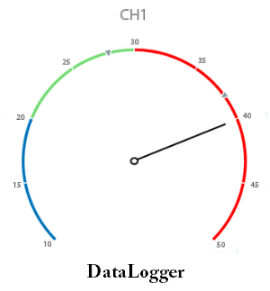 Datarapor DataLogger Dairesel Grafilk