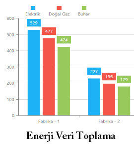 Datarapor Enerji Veri Toplama Çubuk Grafik
