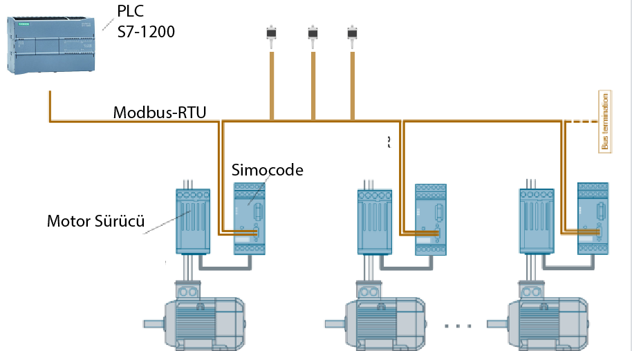 DataRapor Siemens Modbus RTU Haberleşme