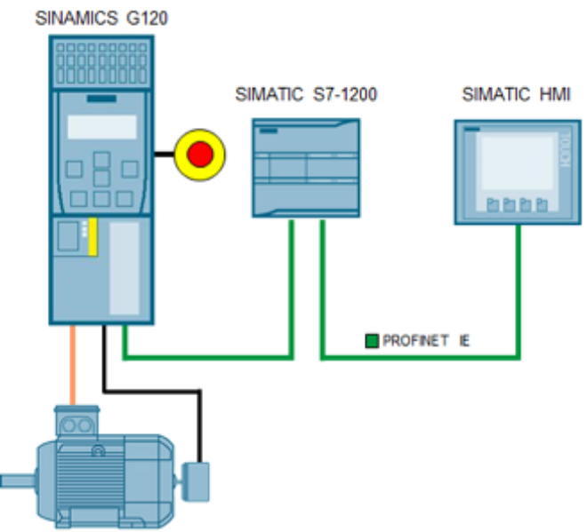 DataRapor Profinet Siemens Inverter Kontrol