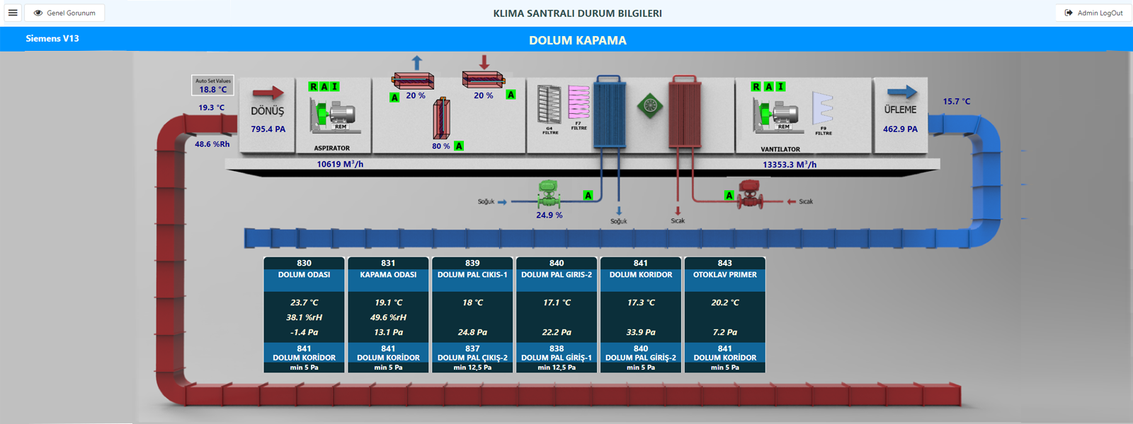 DataRApor-HVAC Kontrol İzleme Sistemleri