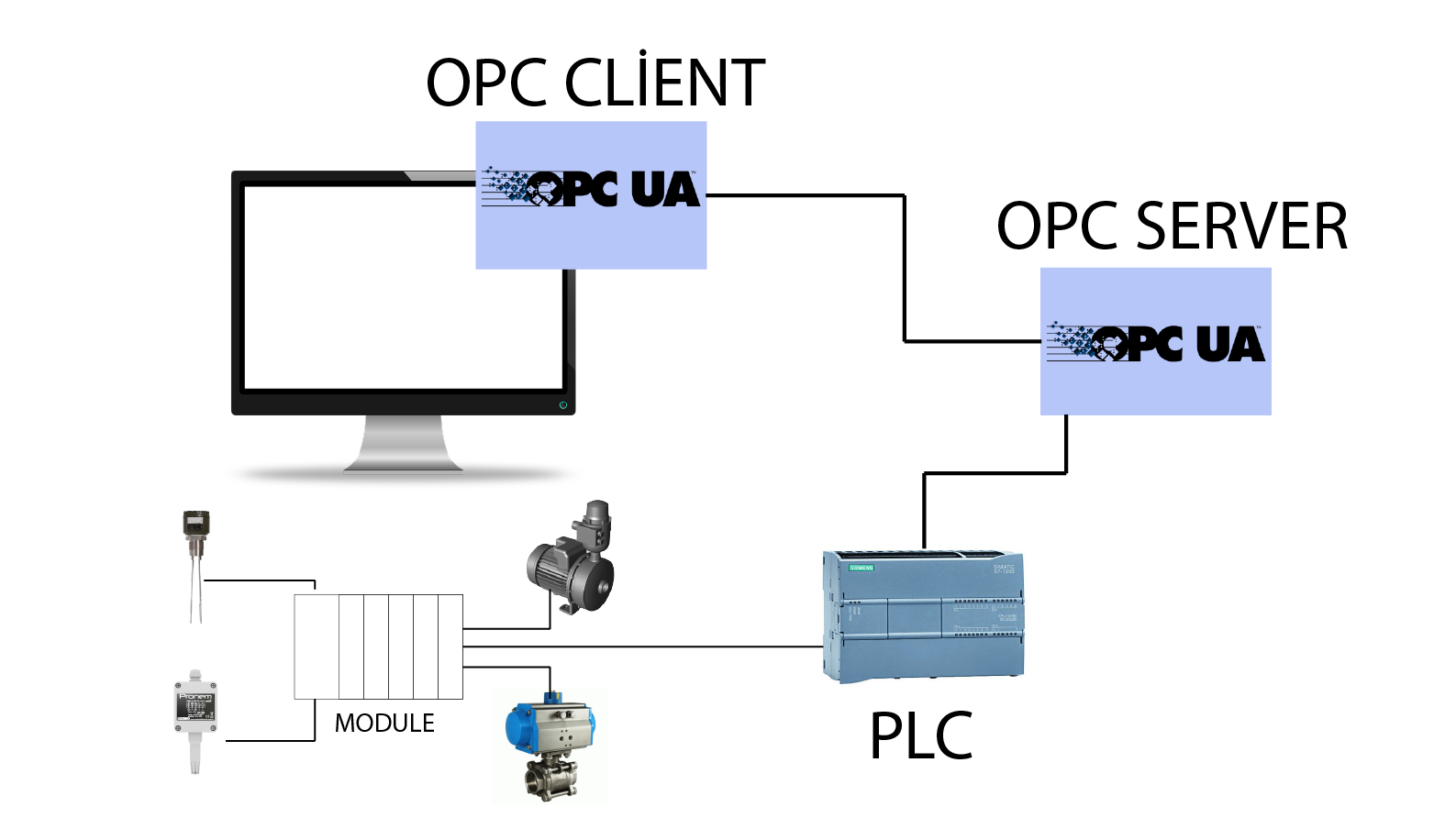 DataRapor OPC Destekli Ürün Yazılımları