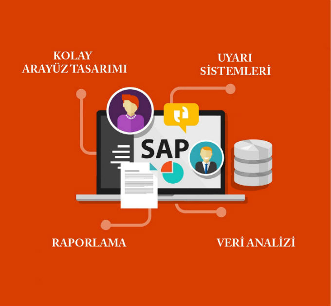 DataRapor SAP Entegrasyonu