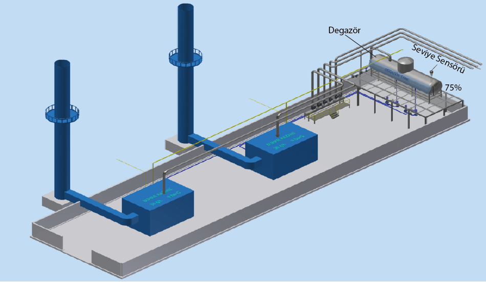 Kazan Kontrol Sistemleri, Kondens ve Degazör Tankı Seviye Sıcaklık Kontrolleri