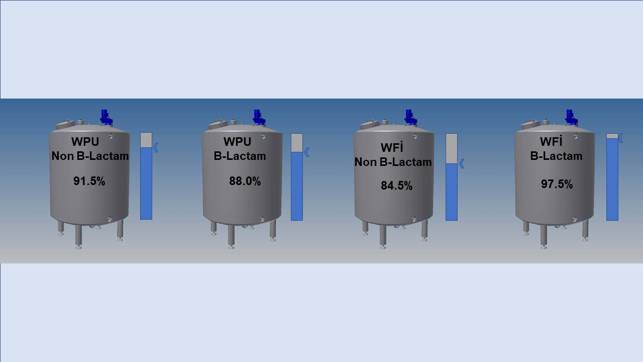 WPI-WFU Su Seviye Kontrol